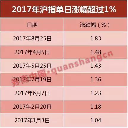 @ʾ2016815ָq2.44%˺ָ՝qδ^2%@Ҳǜָ18һͻ2%Ć՝q