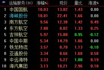 yӋgmCM299085ͬL2.0%315646ͬL12.1%P˙CM249221ˣͬL3.4%252297ͬL13.2%ճлҊһߡ